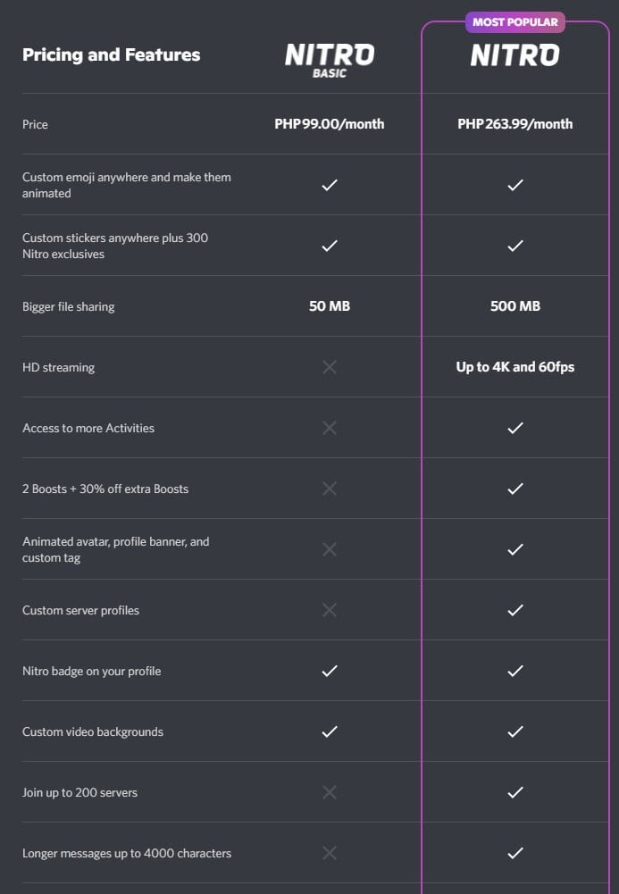 Benefits of Buying Discord Nitro VCC