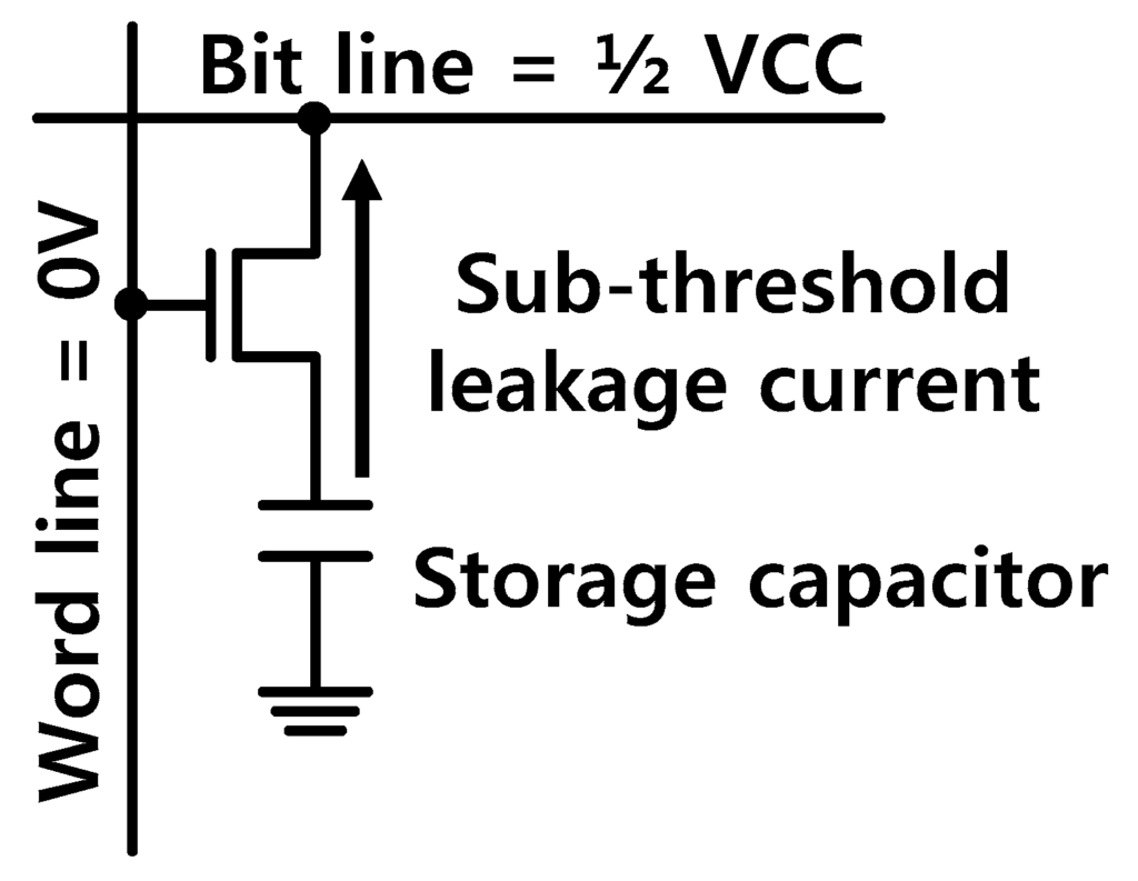 How Does a VCC Generator Work?
