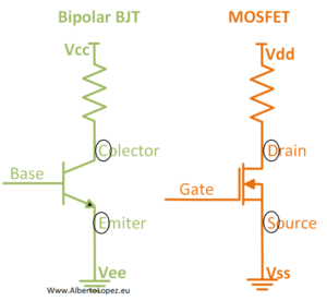 The Meaning of VCC