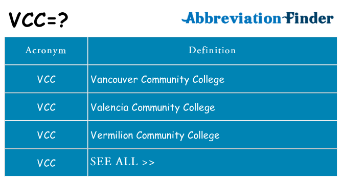 The Meaning of VCC