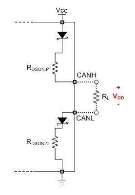 Understanding the Inner Workings of a VCC