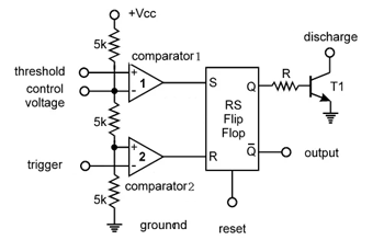 Understanding the Inner Workings of a VCC