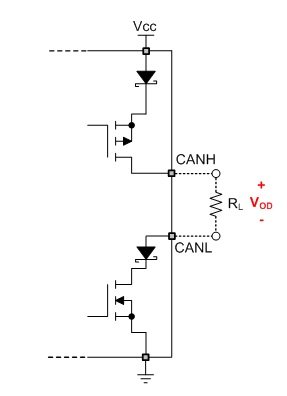 Understanding the Inner Workings of a VCC