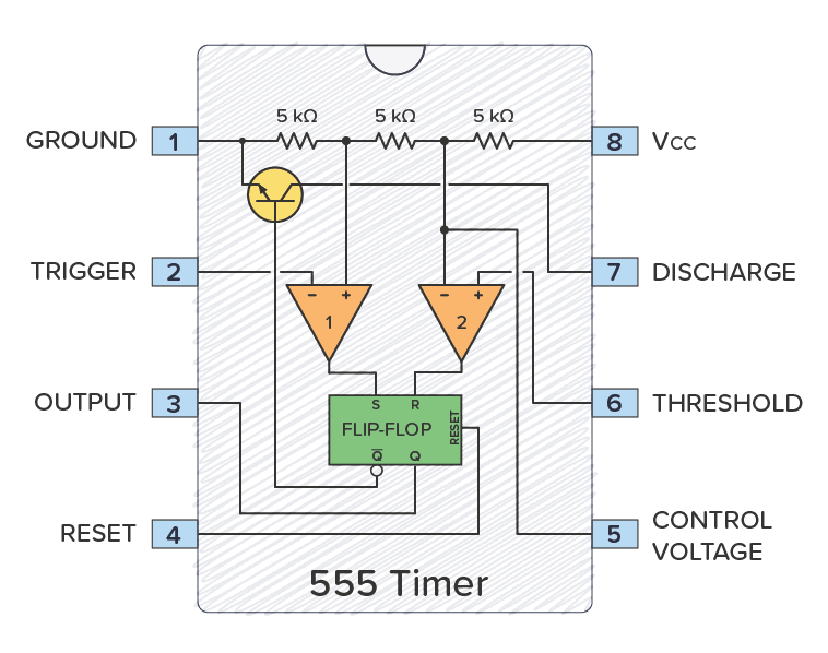 Understanding the Inner Workings of a VCC