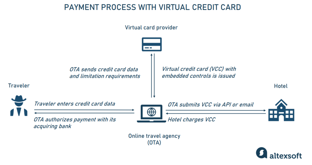 Understanding VCC Cards
