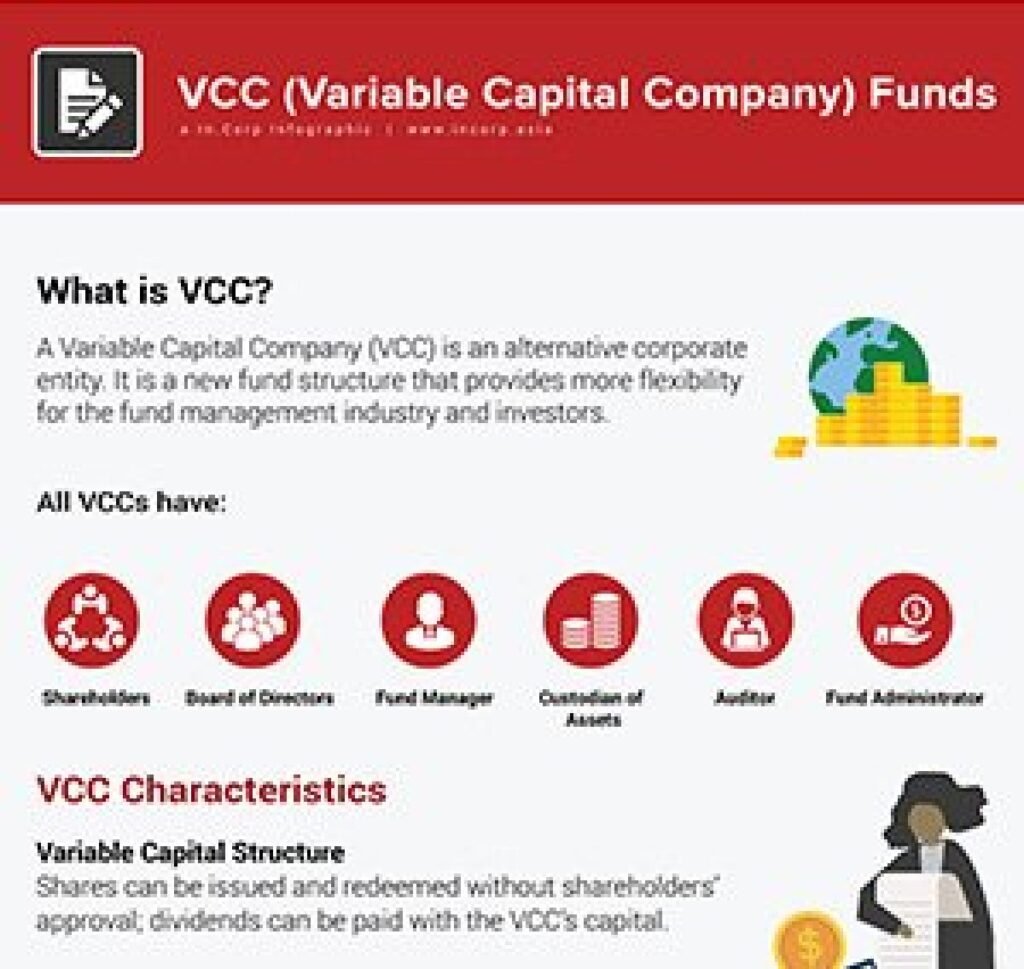 Understanding VCC in Business
