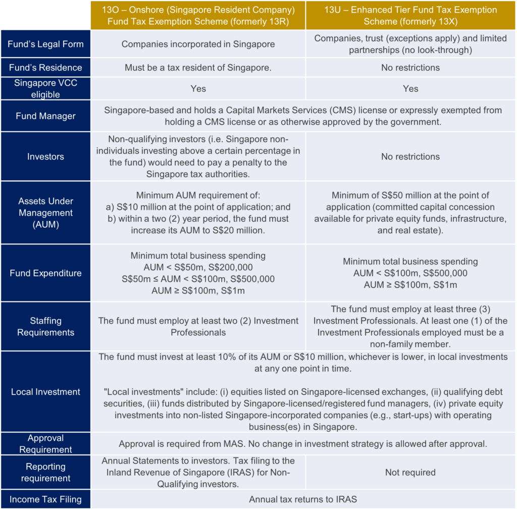 Understanding VCC in Business