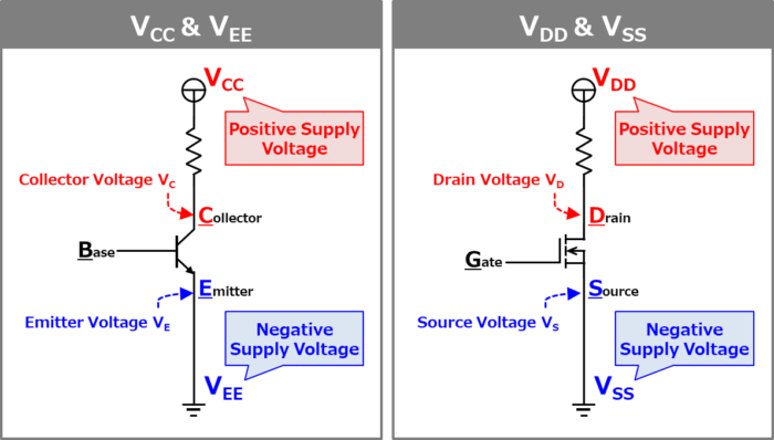 Understanding VCC in Electronics