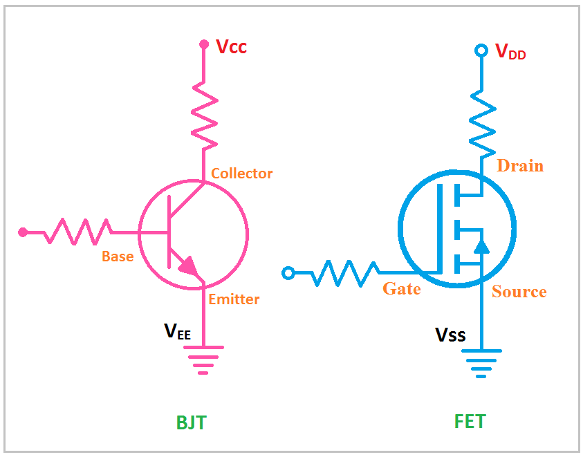 What Does VCC Stand for in Electronics?