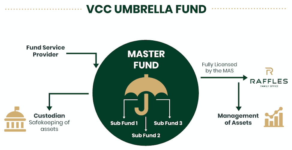 What is a VCC?