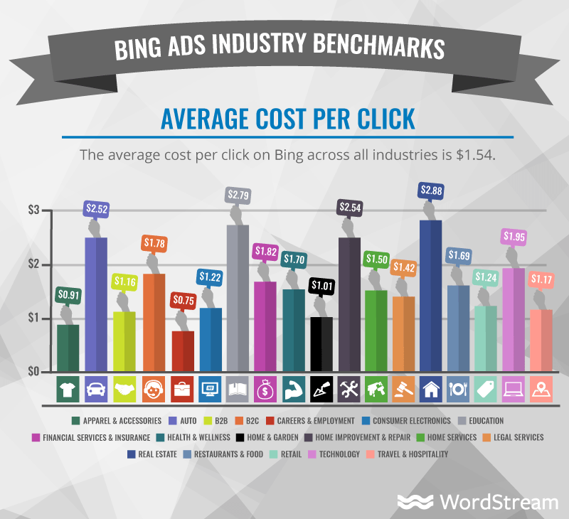Where to Buy Bing Ads VCC