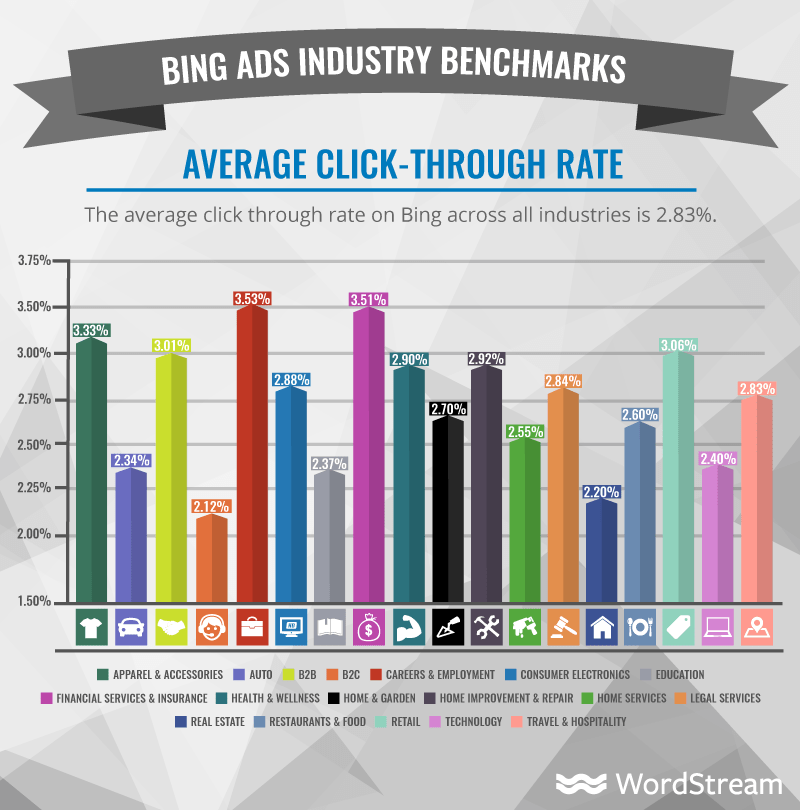 Where to Buy Bing Ads VCC