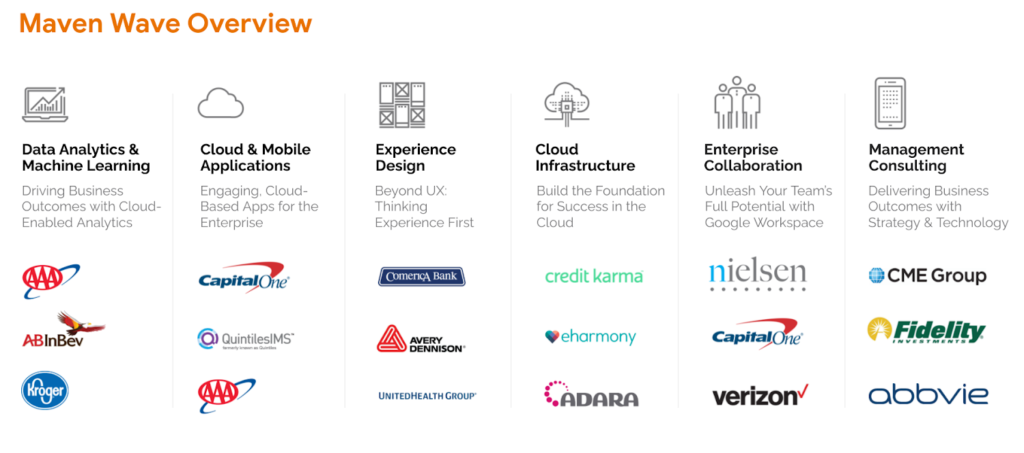 Where to Buy Google Cloud VCC