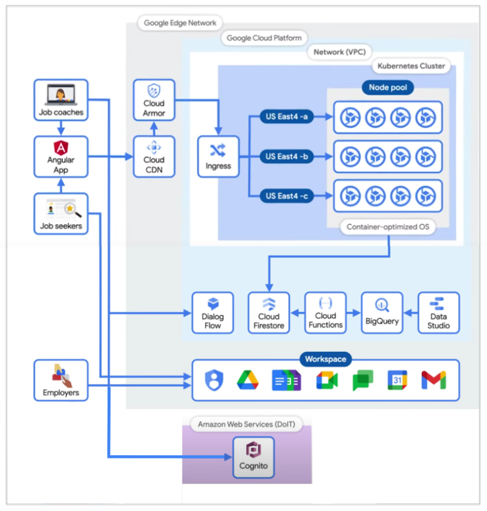 Where to Buy Google Cloud VCC