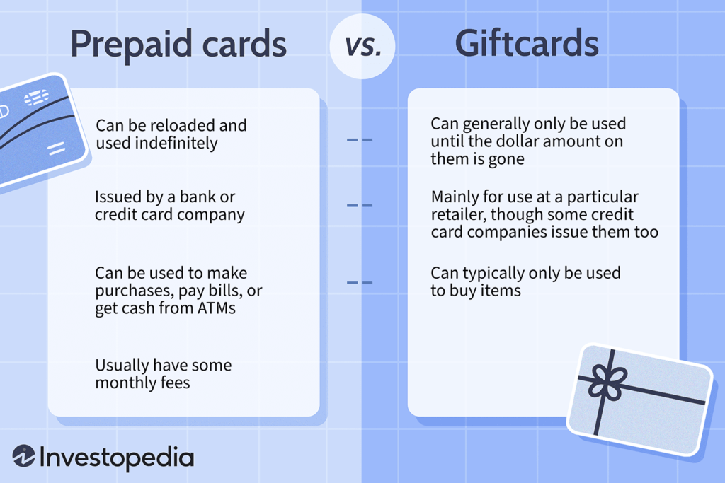 Why You Should Buy a Prepaid Visa Card